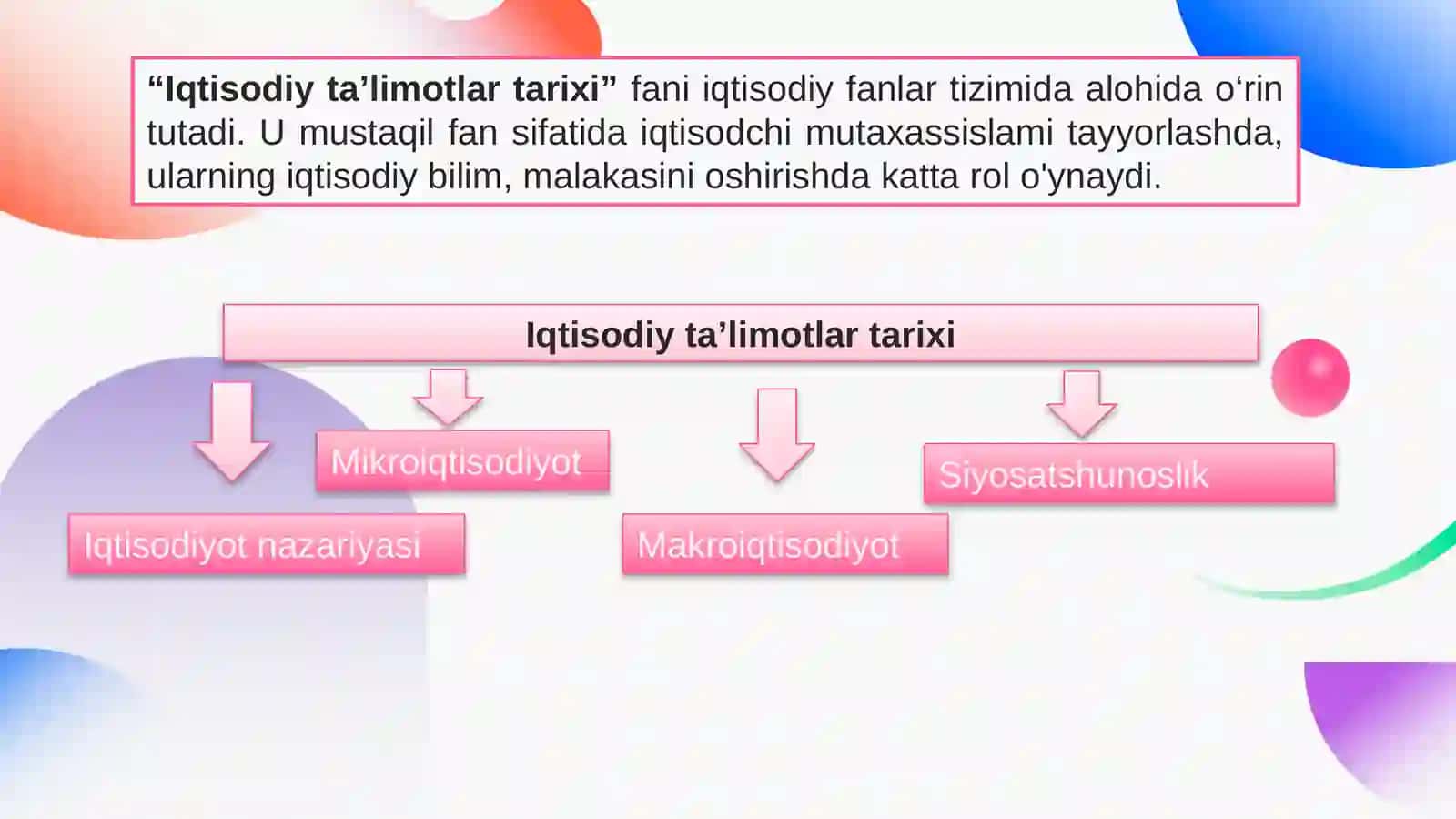 Iqtisodiy ta'limotlari tarixi fanining predmeti va o'rganish usullari 3