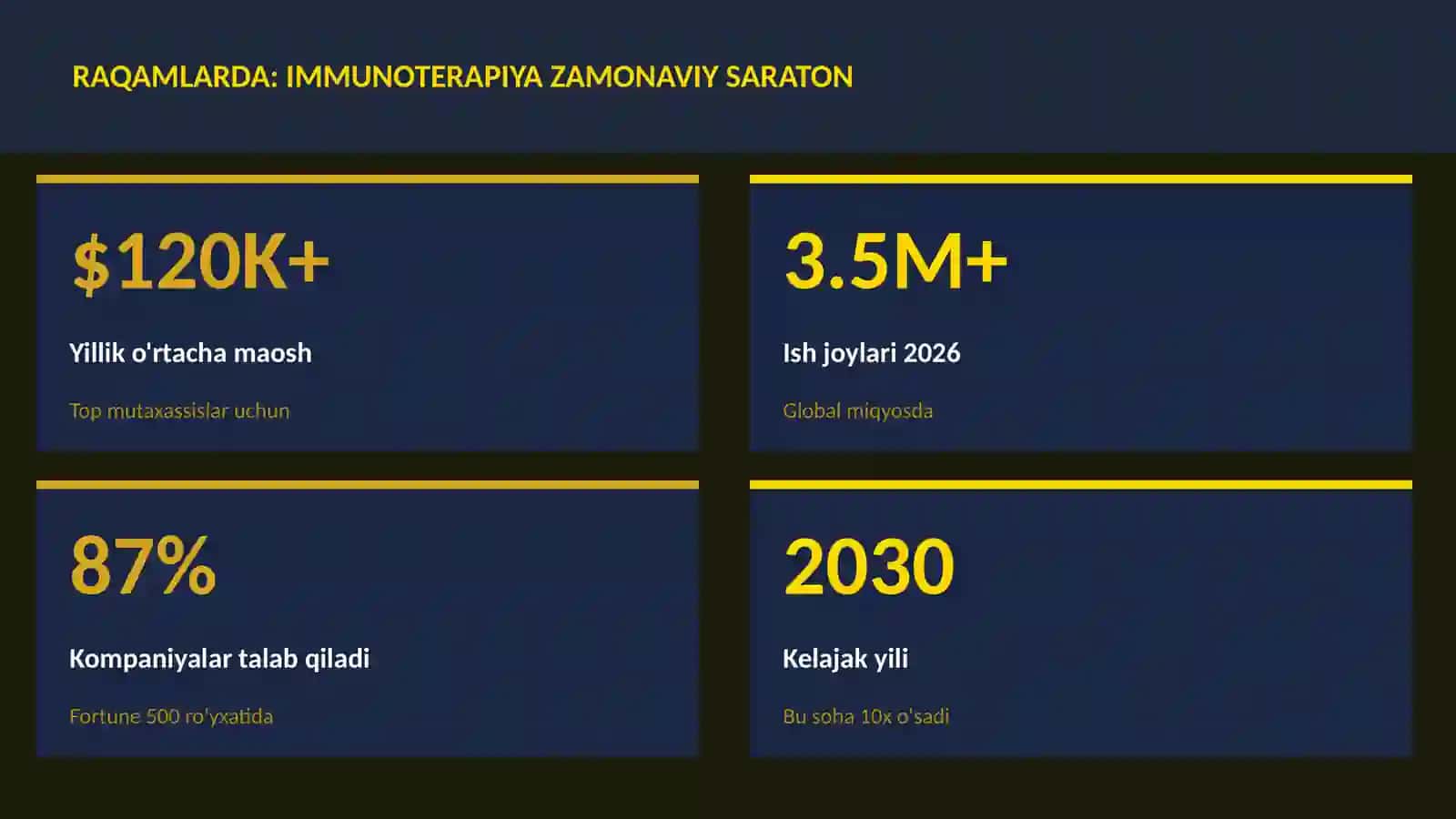 Immunoterapiya zamonaviy saraton 3