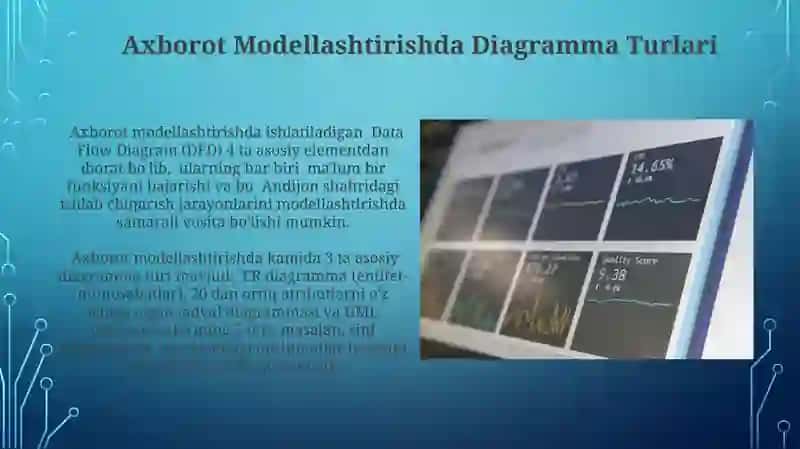 Axborot Modellashtirish Usullari 3