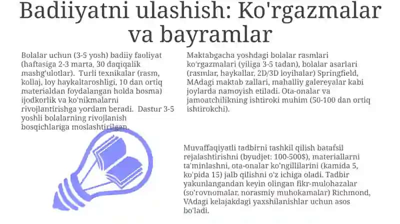 Badiiyatni ulashish: Ko'rgazmalar va bayramlar 3