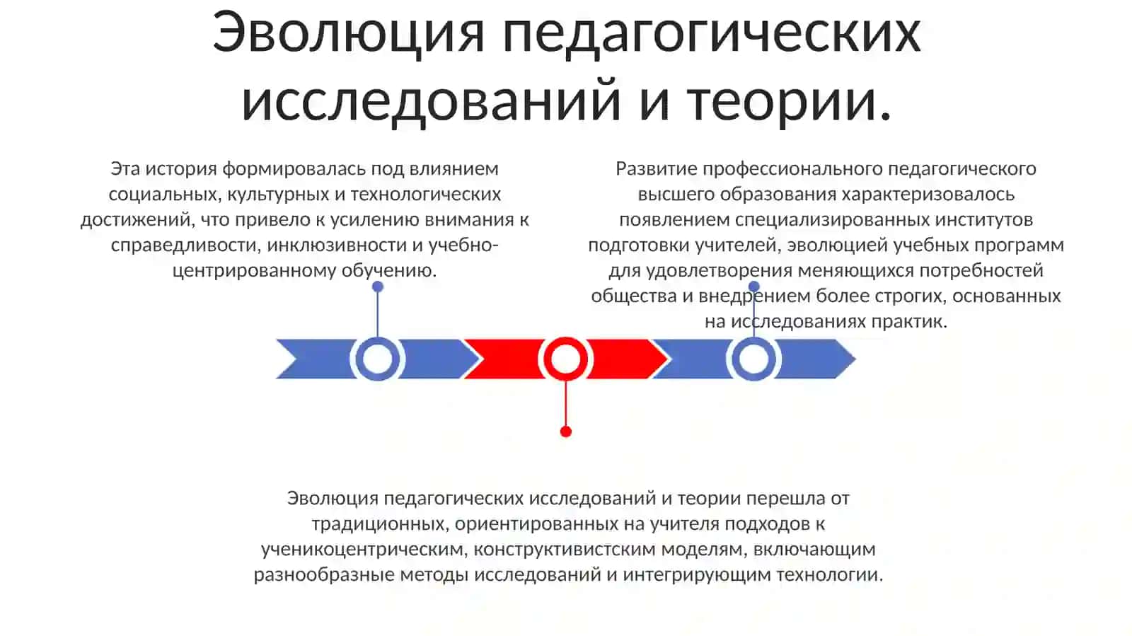 Эволюция профессионального педагогического образования 3