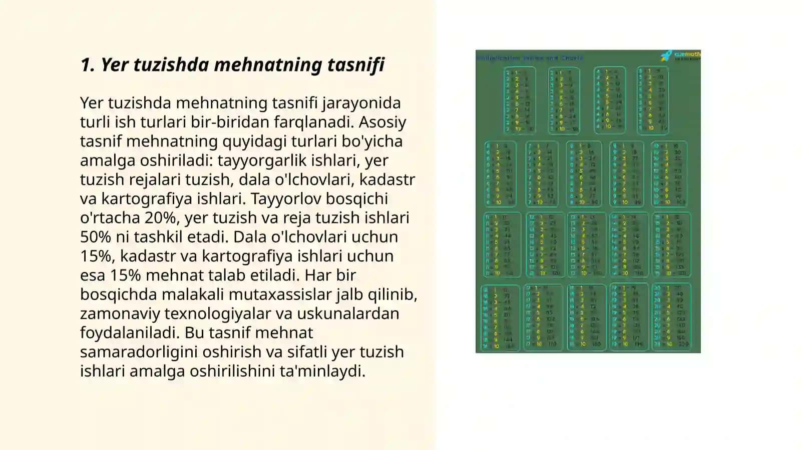 Yer tuzishda mehnatga haq toʻlash 3