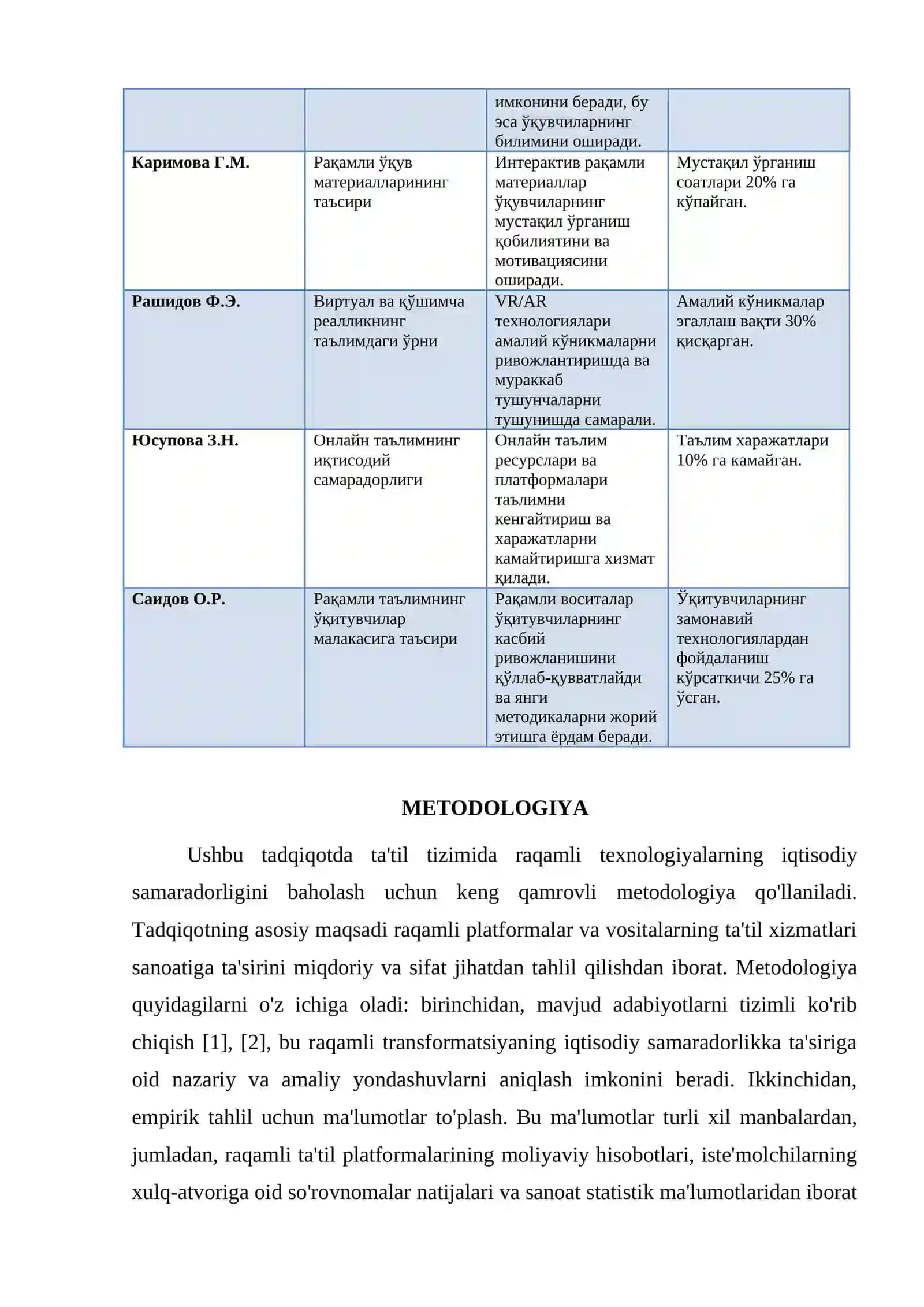 ТАЬТИЛ ТИЗИМИДА РАКАМЛИ ТЕХНОЛОГИЯ ДАР ИКТИСОДИЙ САМАРАДОРЛИГИ 3