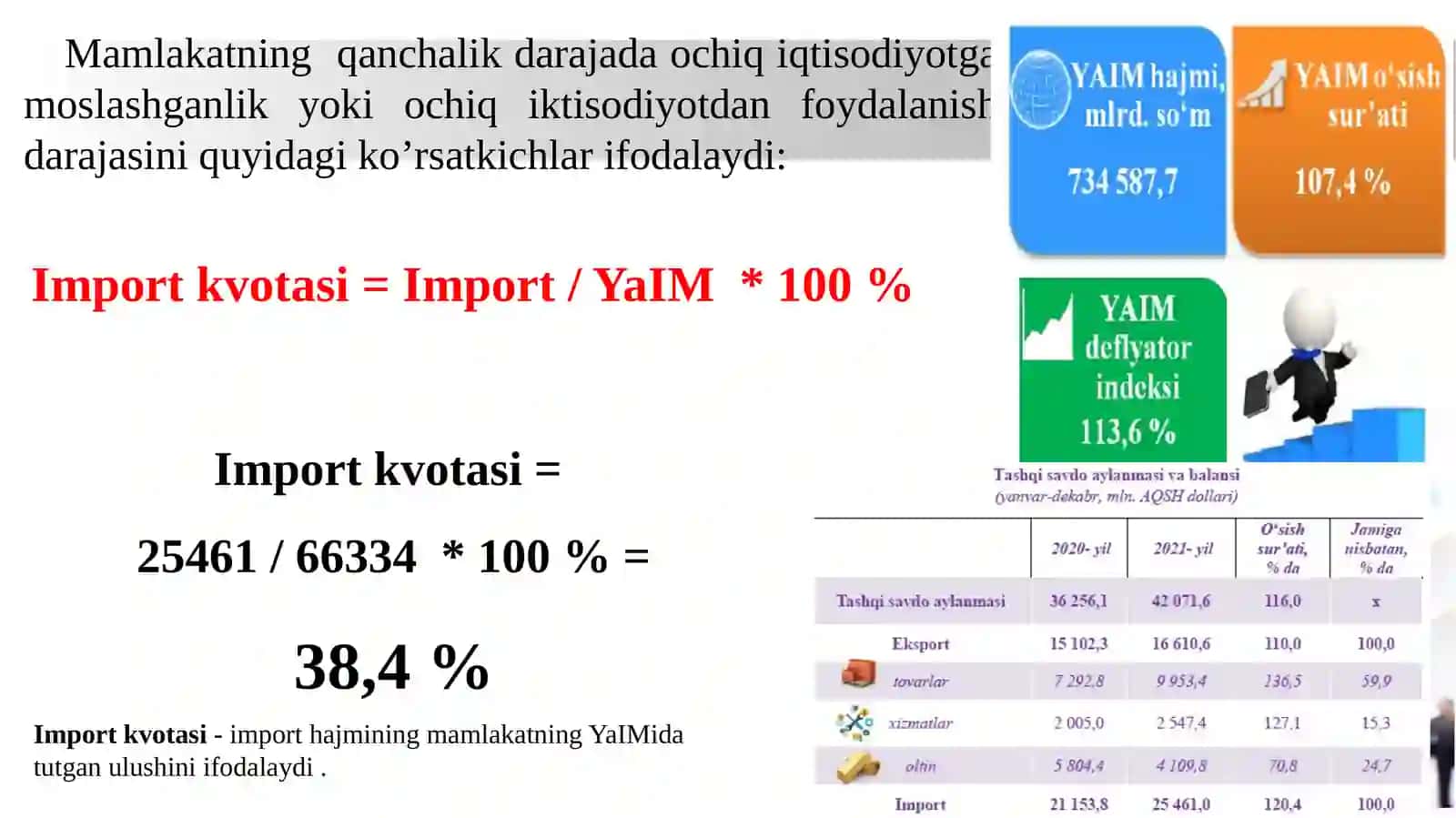 Ochiq iqtisodiyotda makroiqtisodiy siyosat. Mandell-Fleming modeli 3