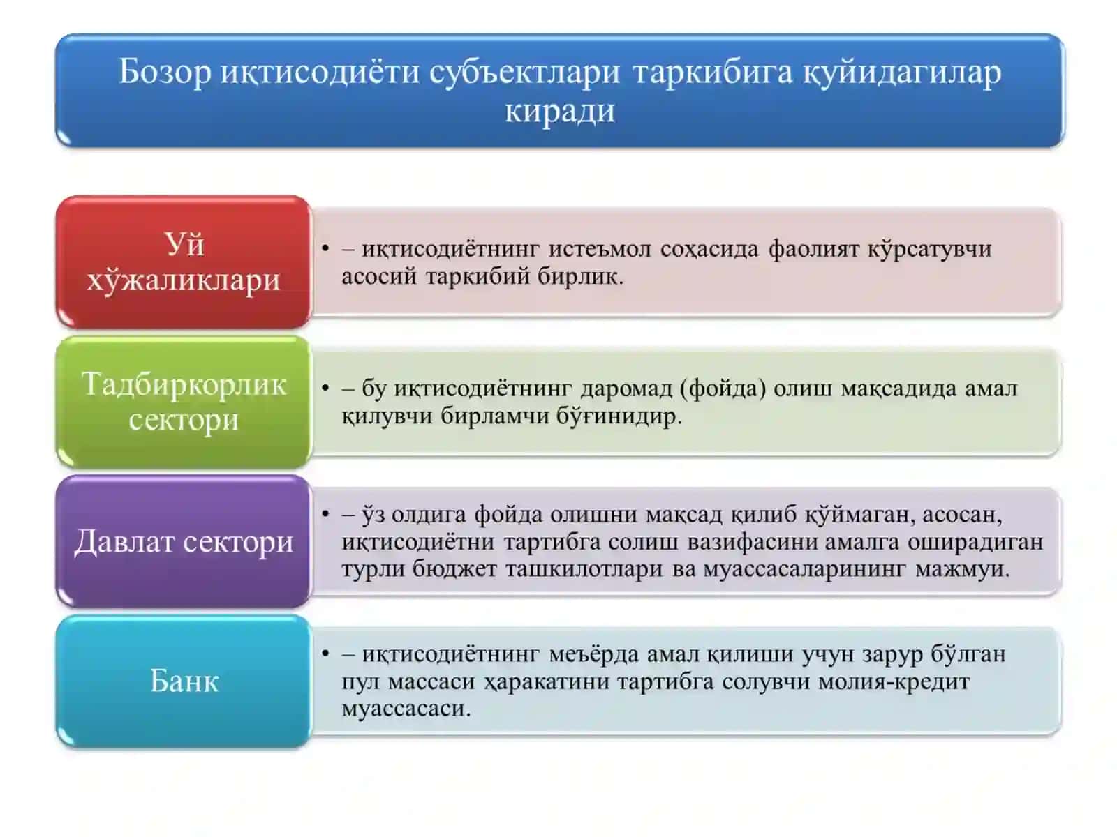 БОЗОР ИҚТИСОДИЁТИНИНГ МАЗМУНИ ВА АМАЛ ҚИЛИШИ 3