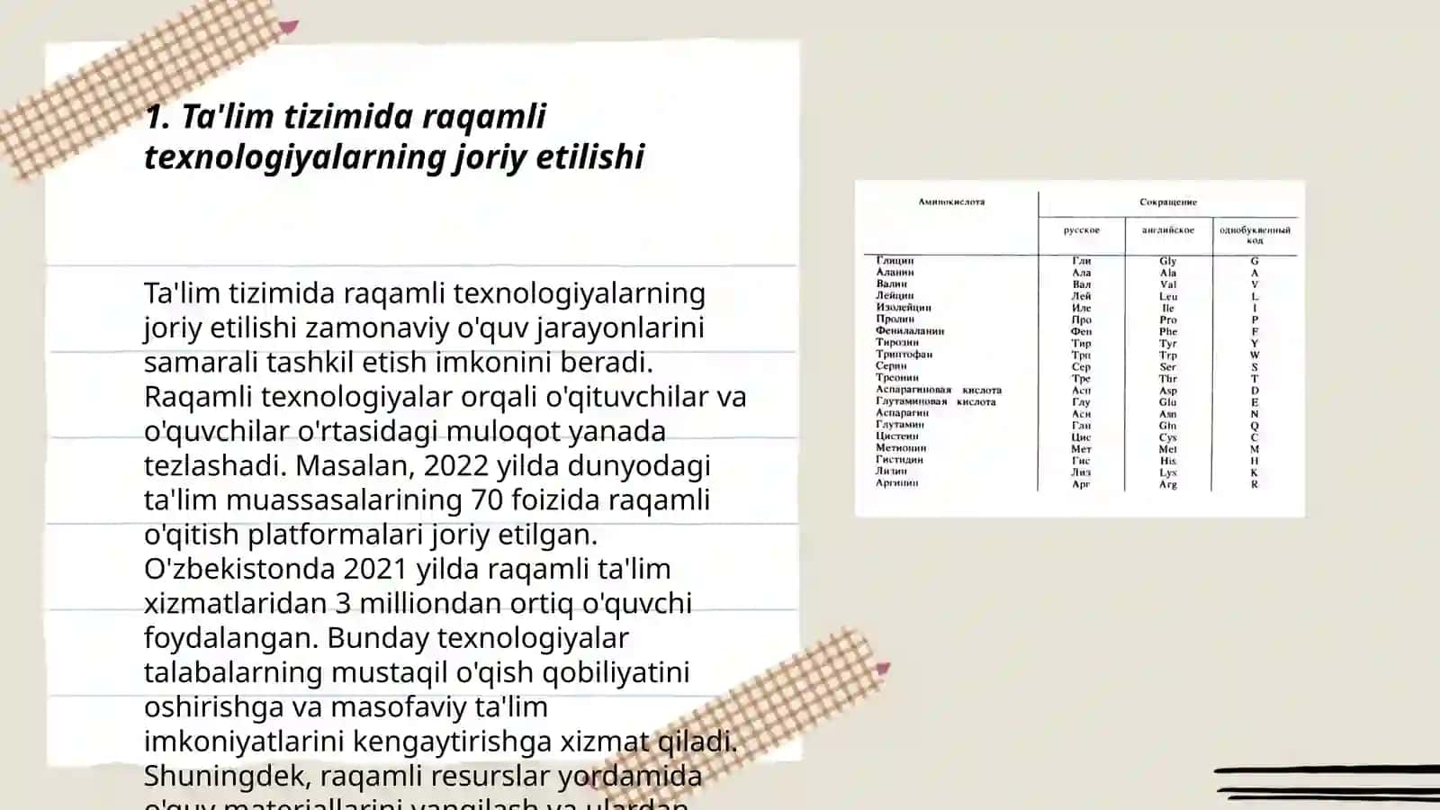 Ta'lim tizimida raqamli texnologiyalarning joriy etilishi 3