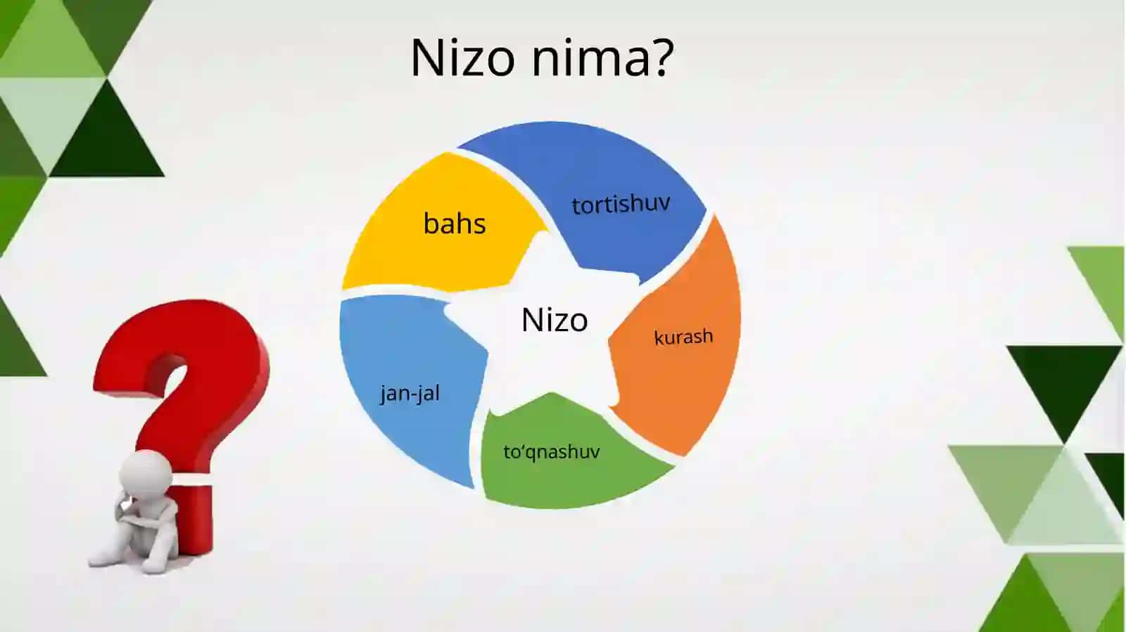 PEDAGOGIK NIZOLARNI OLDINI OLISHDA PEDAGOGIK QOBILIYATNI ASOSIY TURLARI VA AHAMIYATI 3