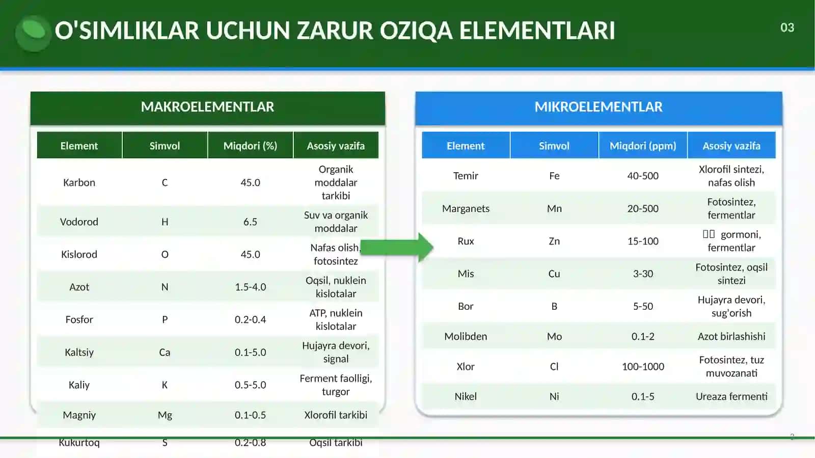 MIKROELEMENTLAR VA ULARNING FIZIOLOGIK AHAMIYATI 3