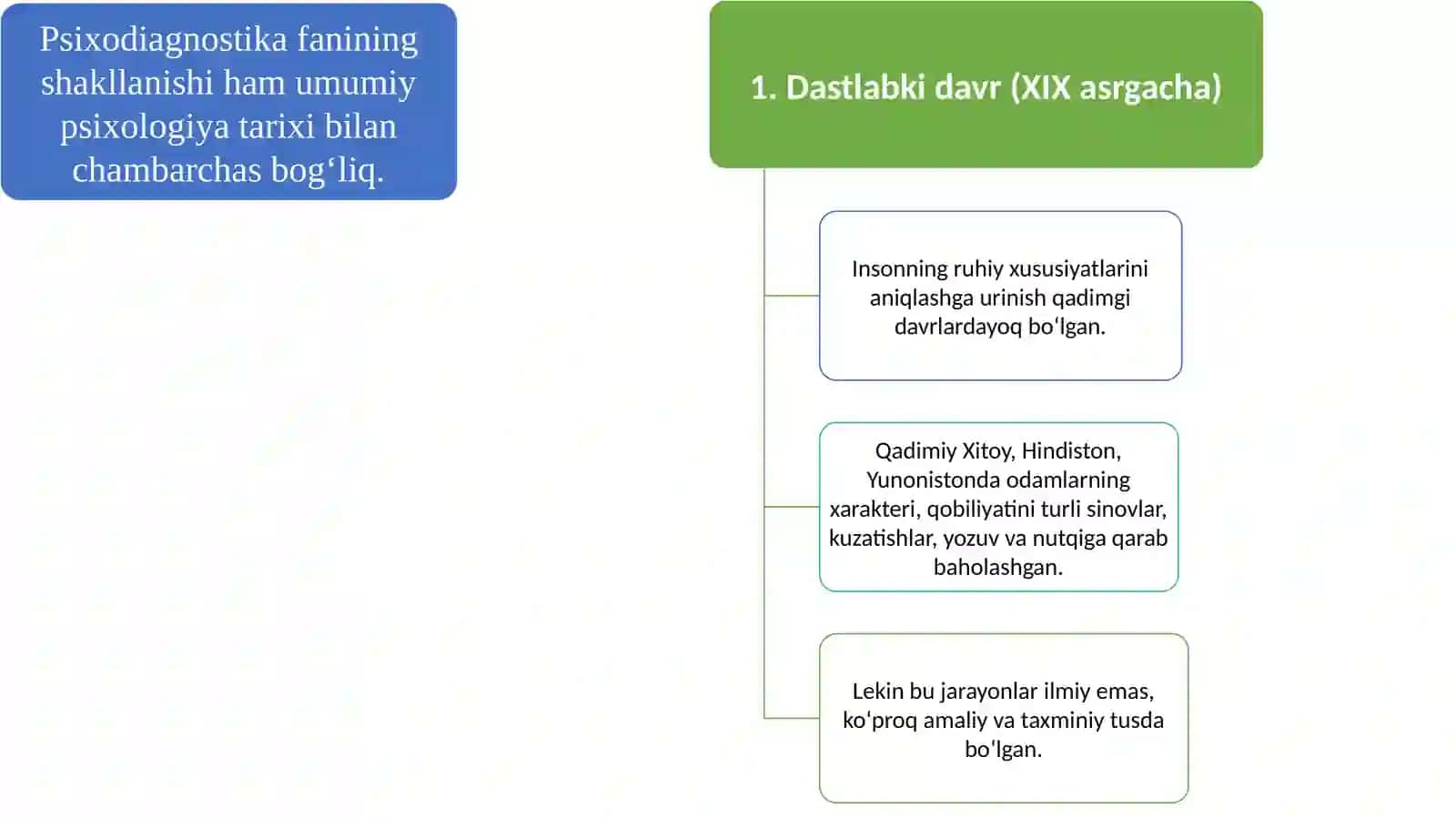 Psixodiagnostika fanining shakllanishi tarixi 3
