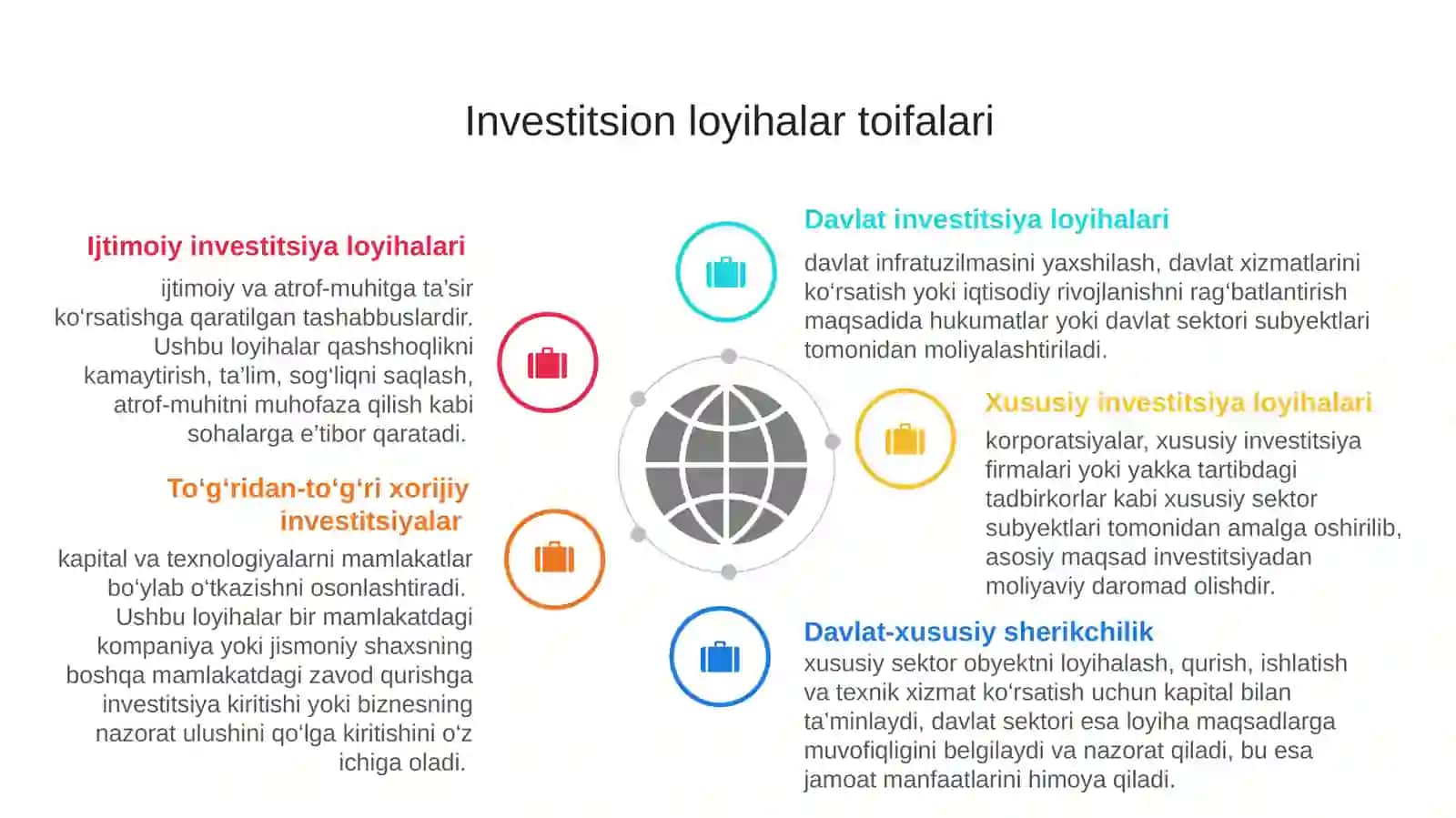 Loyihalarni Davlat Tomonidan Qo‘llab Quvvatlash va Boshqarish 3
