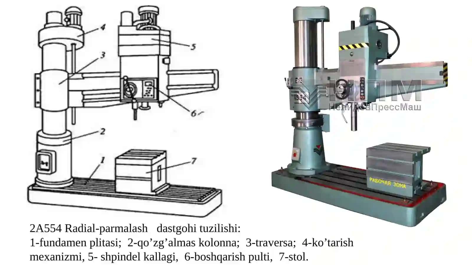 Parmalash dastgohlari strukturasi 3