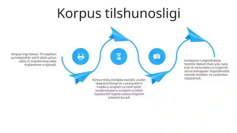Kompyuter Lingvistikasida Statistik Metod 3