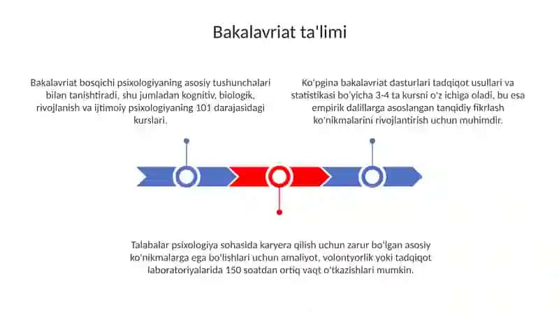 Psixologlarni tayyorlash bosqichlari 3