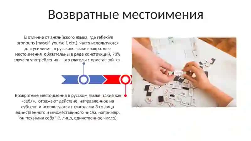 Разряды местоимений 3