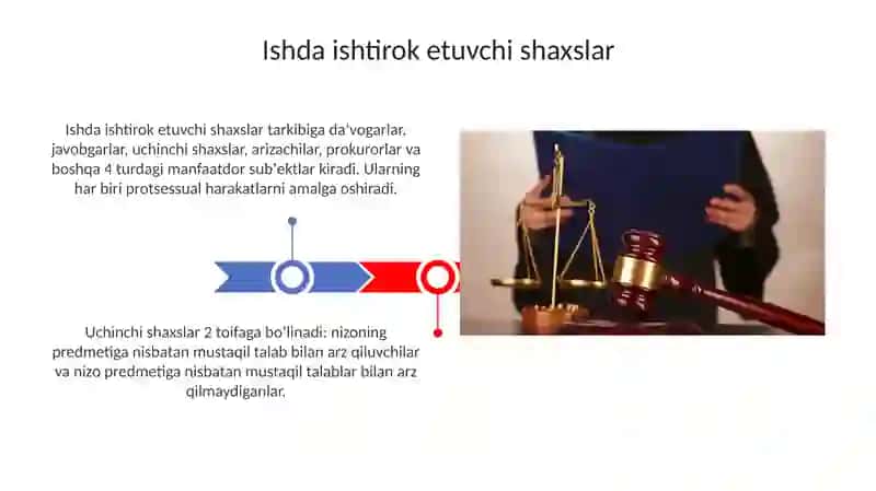 Fuqorolik sud ishlarini yuritish ishtirokchilari 3