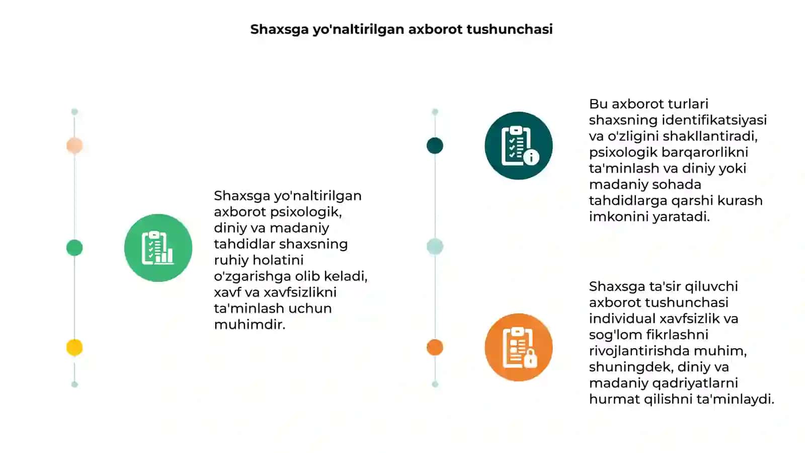 Shaxsga yonaltirilgan axborot psixologik diniy va madaniy tahdidlar 3