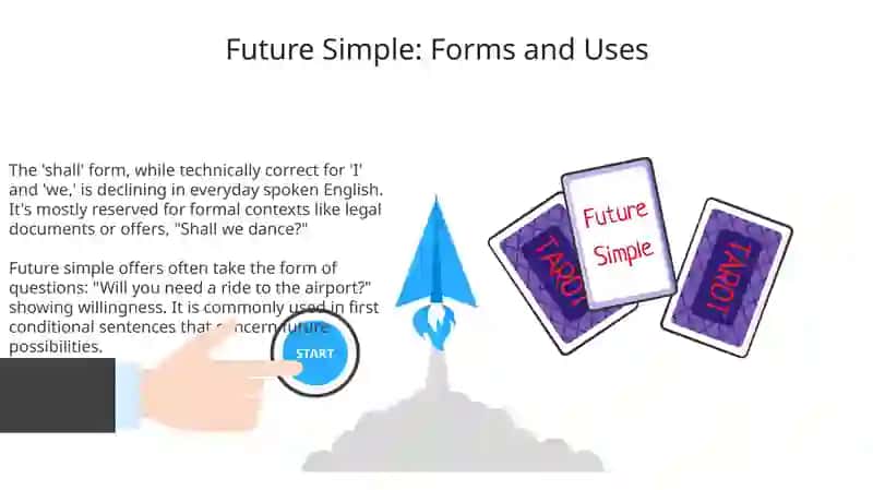 Future simple 3