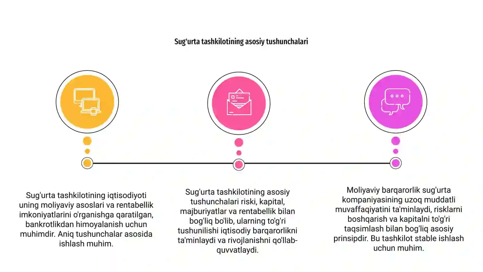Sug'urta tashkilotining iqtisodiyoti va uni moliyaviy barqarorligi 3