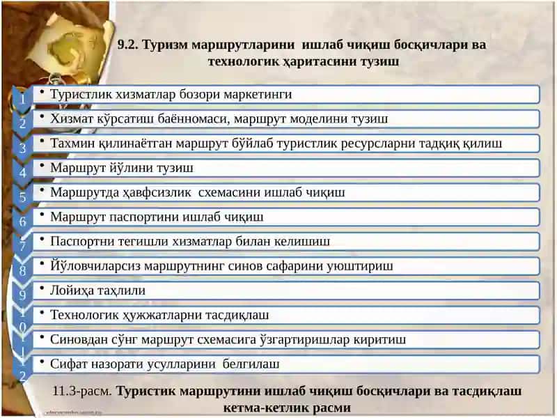 Туризм турларини ишлаб чиқиш технологияси 3