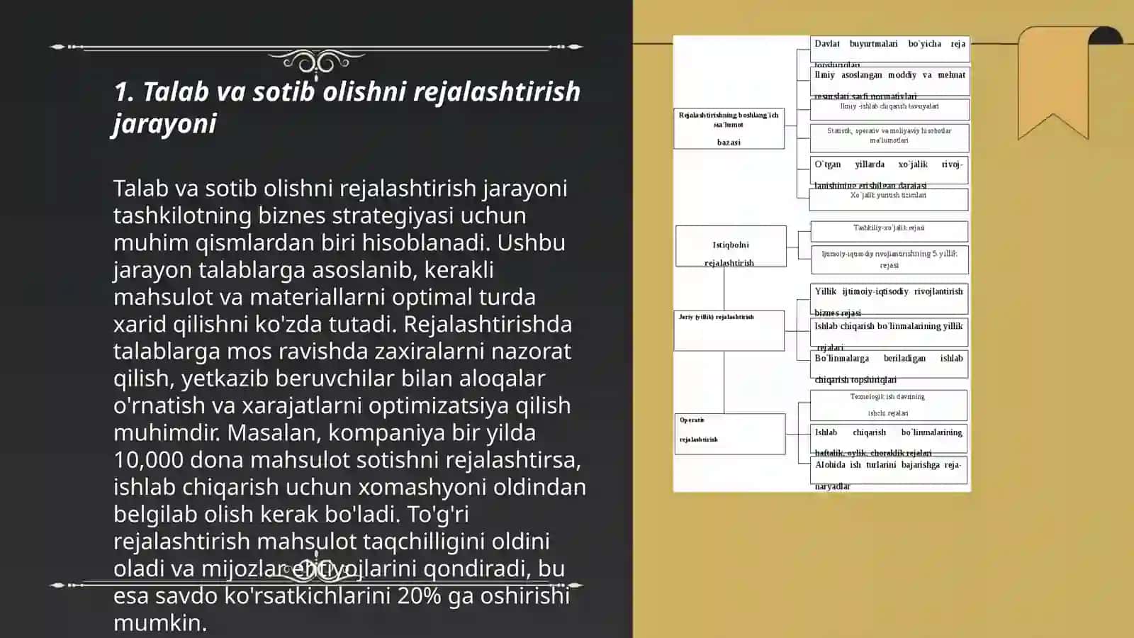 Talab va sotib olishni rejalashtirish 3