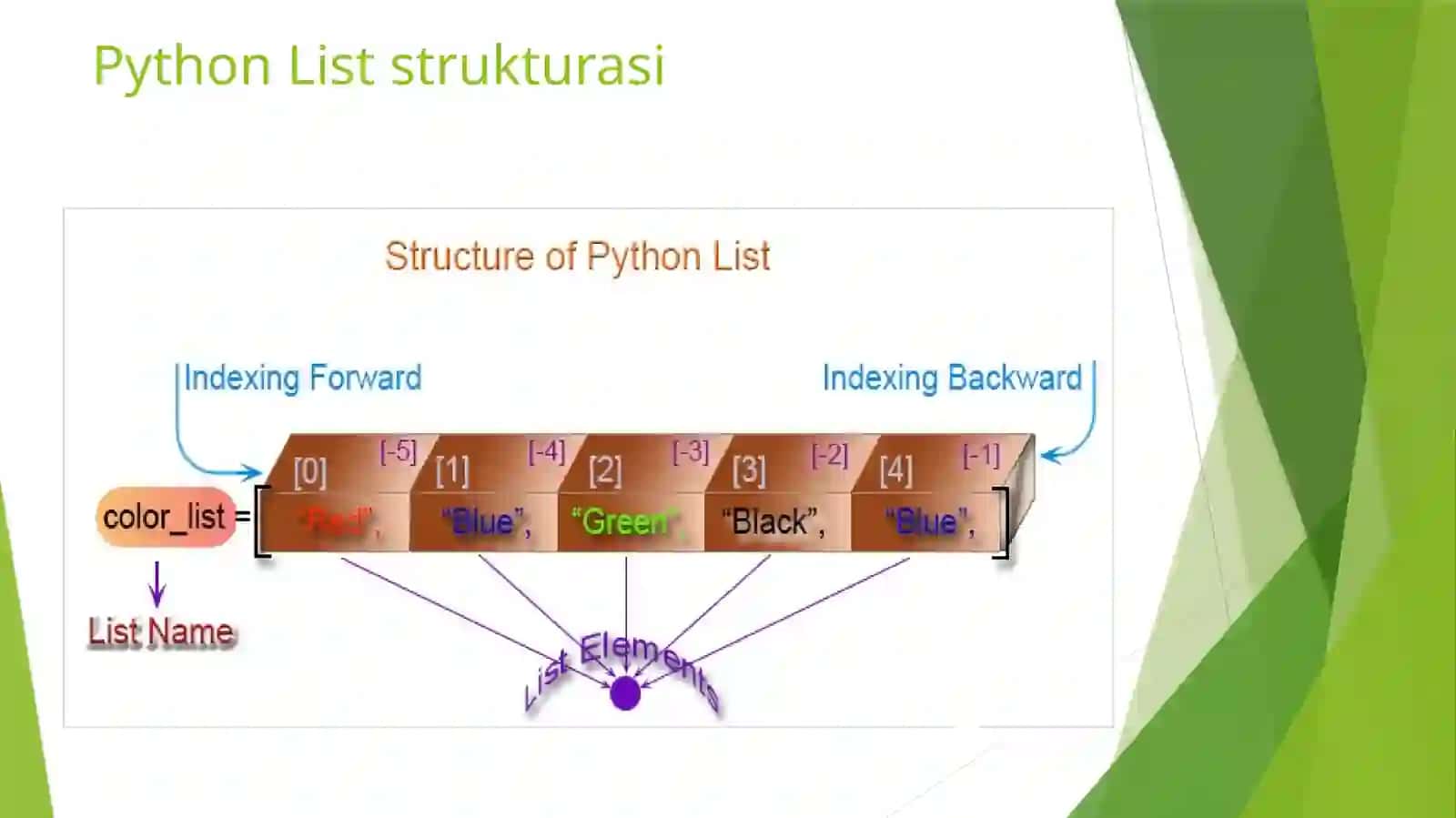 PYTHONDA MA’LUMOTLAR TUZILMASI( list, tuple,set,dictionary) 3