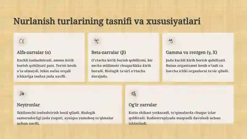 Ionlashtiruvchi Nurlanishning Biologik Samaradorligi va Maqsad Nazariyasi 3
