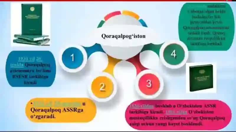 MUSTAQILLIK YILLARIDA QORAQALPOGʻISTON RESPUBLIKASI. ОʻZBEKISTON VA JAHON HAMJAMIYATI 3
