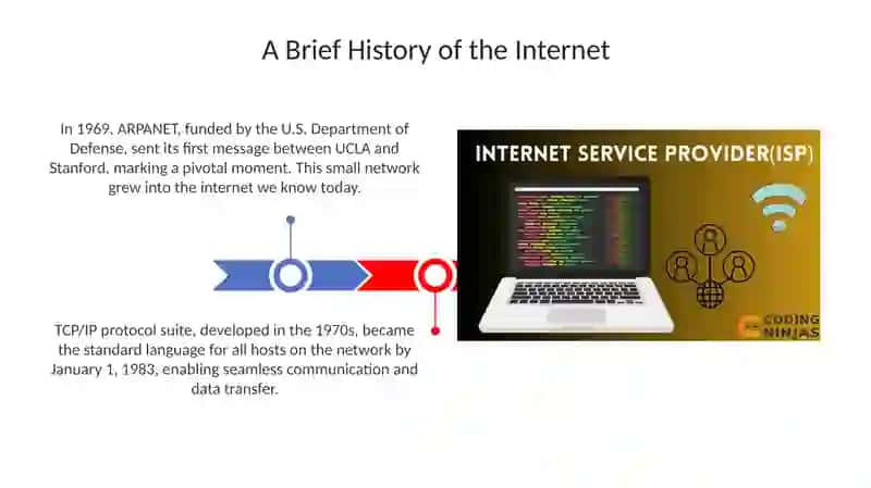 Internet service 3