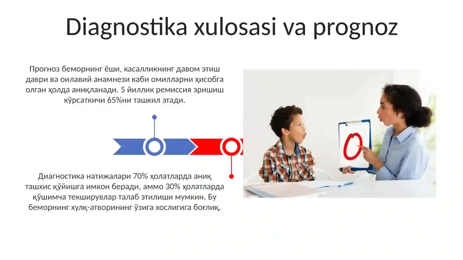 Og'ishgan xulqning diagnostik usullari 3