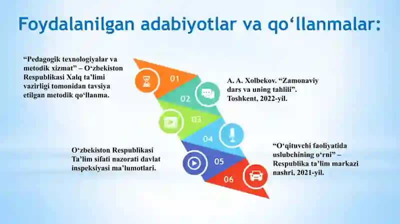 Mavzu  “Dars taxlilarini tashkil etishda uslubchining roli. ” 3