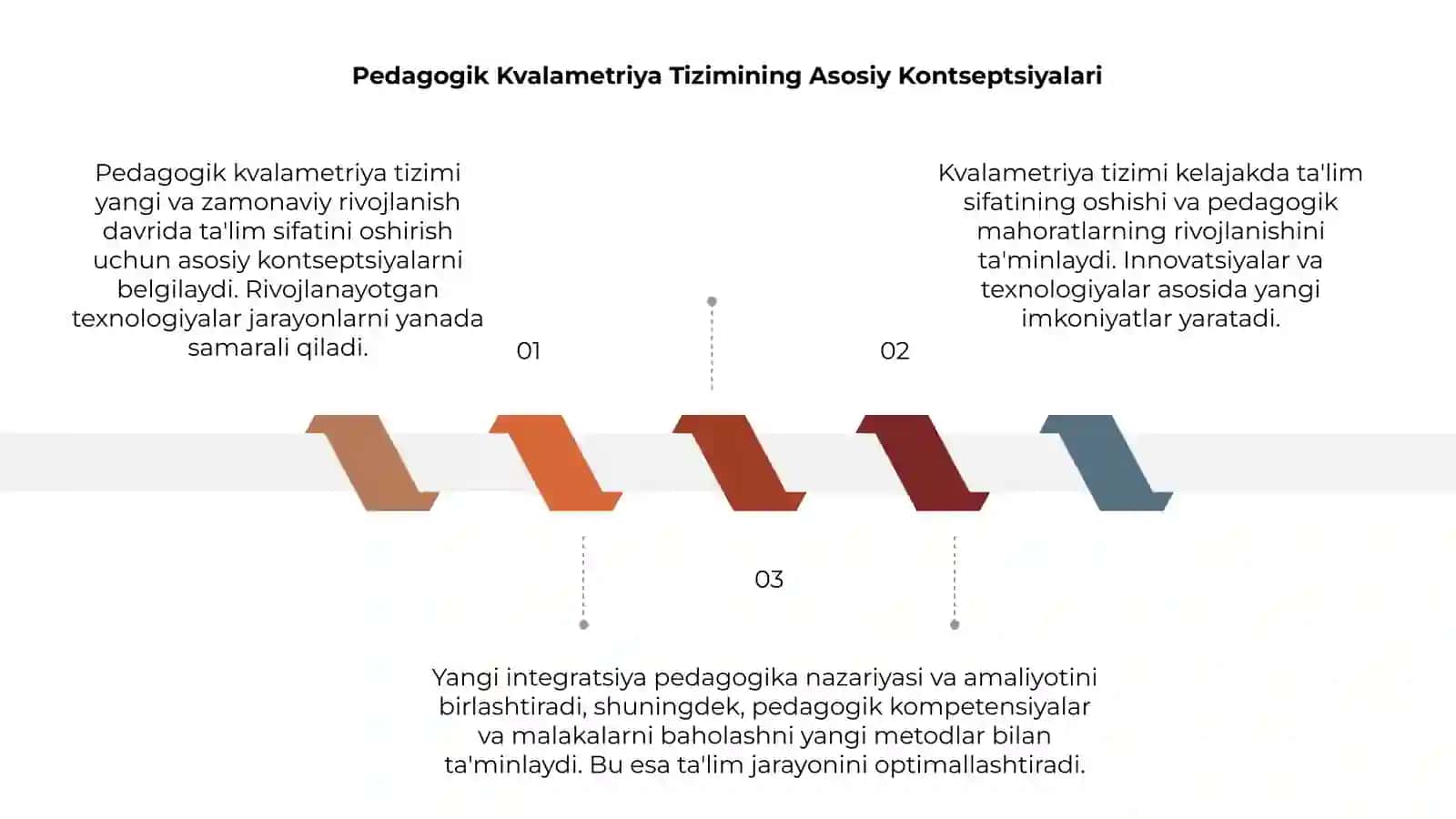 Pedagogik Kvalametriya Tizimi Yangi va Eng Yangi Rivojlanish Davri 3