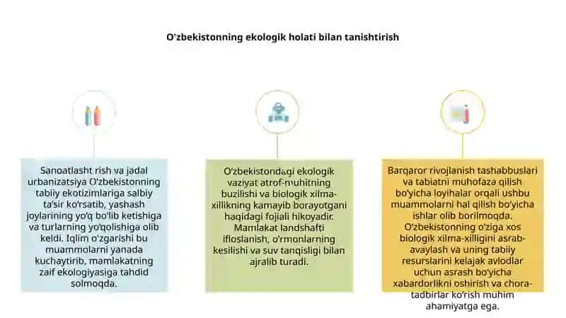 Oʻzbekistonda ekologik vaziyat orol fojiyasi 3