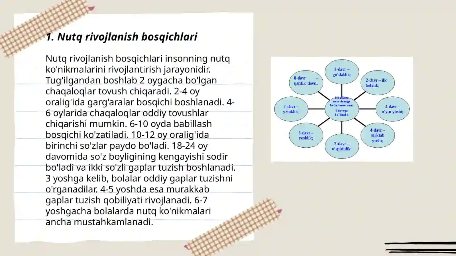 Kichik yoshda bolarlarda nutqni ostirish vazifalar metodlari va vositalari 3