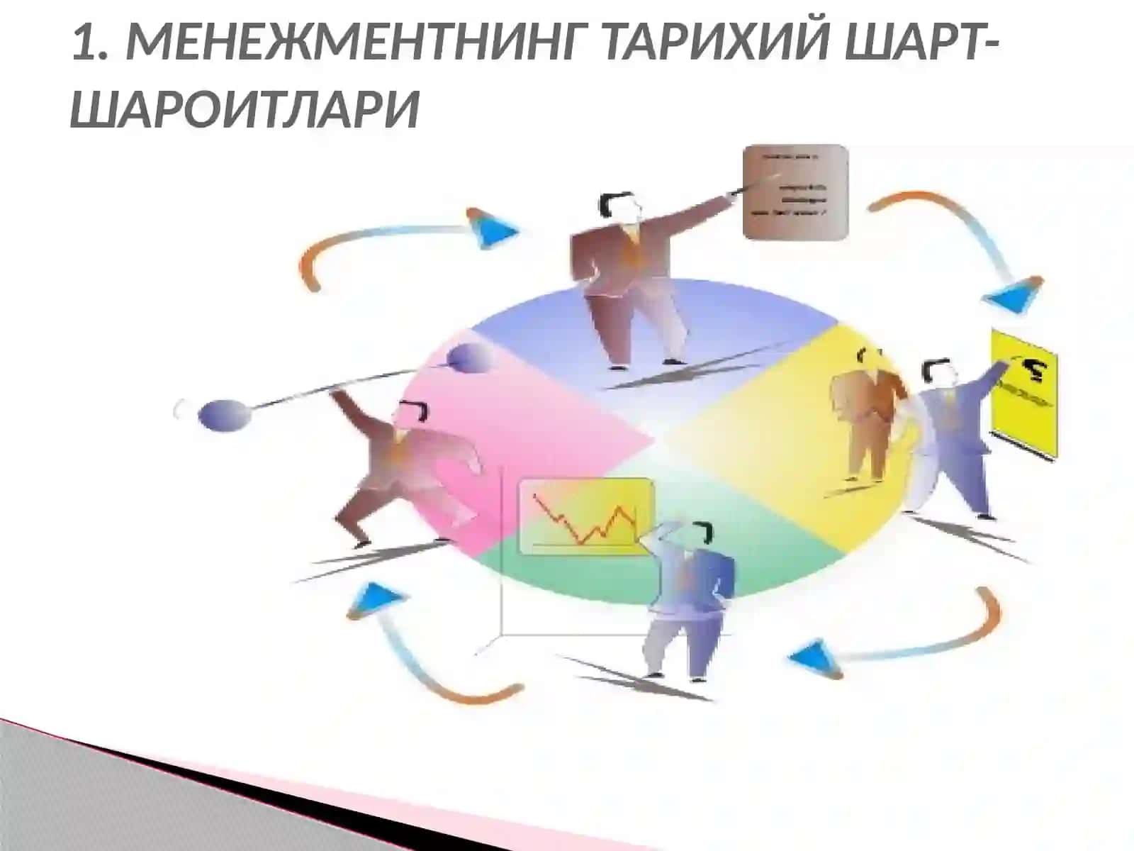 МЕНЕЖМЕНТНИНГ РИВОЖЛАНИШ ТАРИХИ ВА ЗАМОНАВИЙ ҲОЛАТИ 3