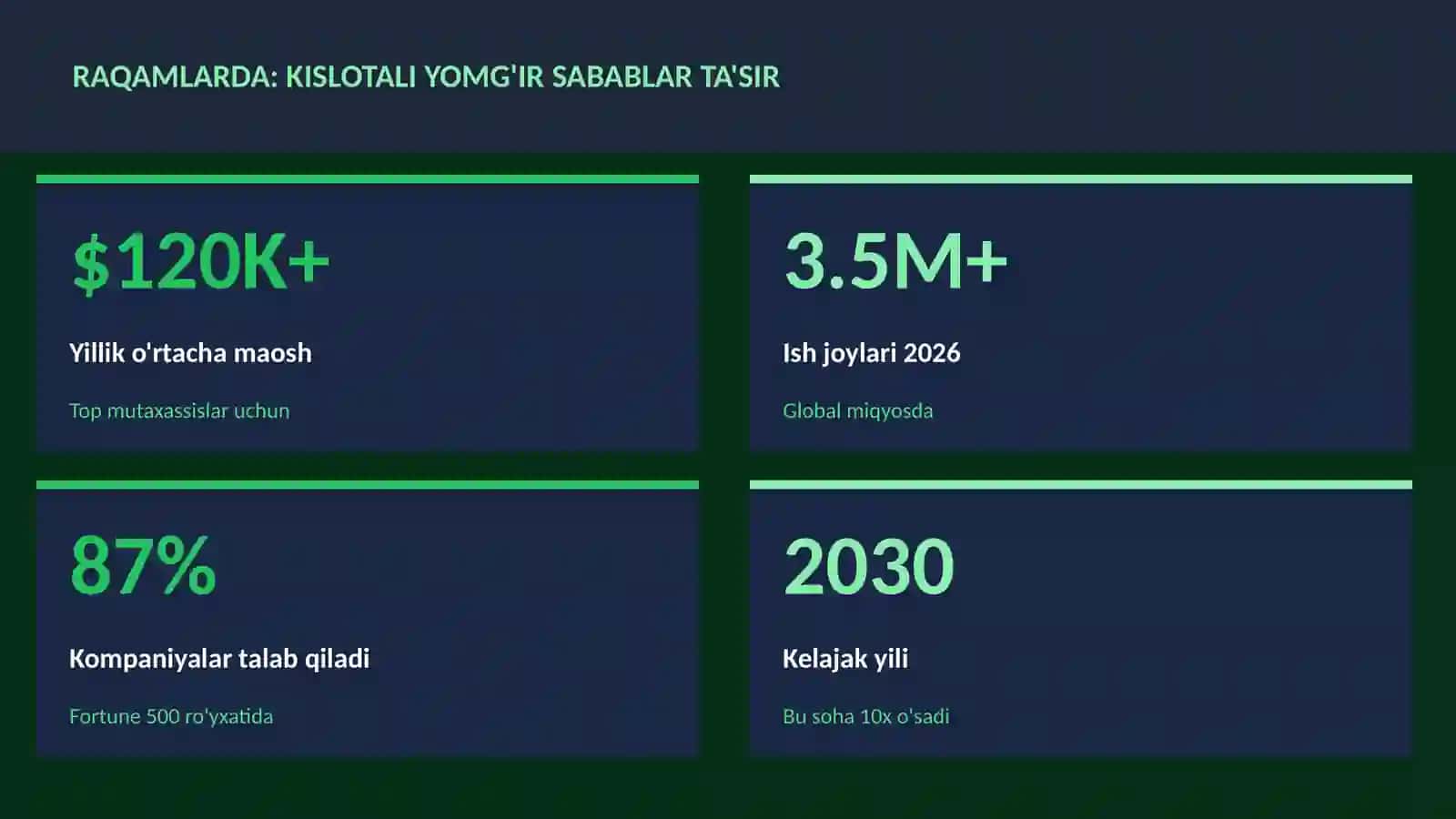 Kislotali yomg'ir sabablar ta'sir 3
