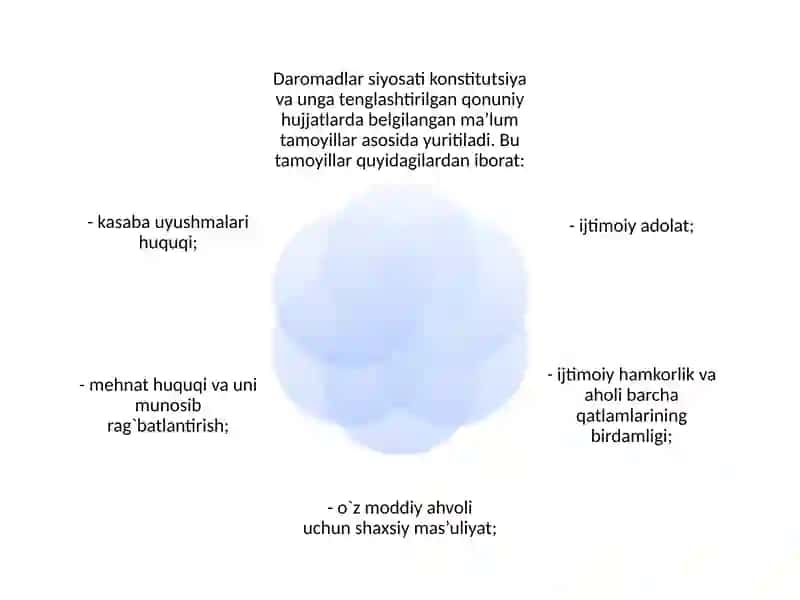 JAMIYATNING IJTIMOIY SOHASI VA DAVLATNING IJTIMOIY SIYOSATI. 3