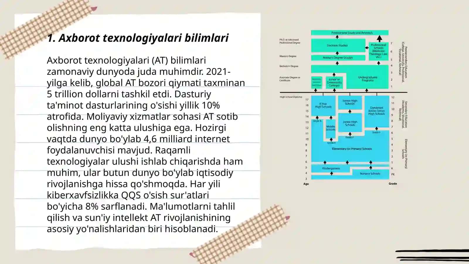 Boshlangich ta'lim tashkilotlari tarbiyachilarining Digital ta'lim kompetensiyalari 3