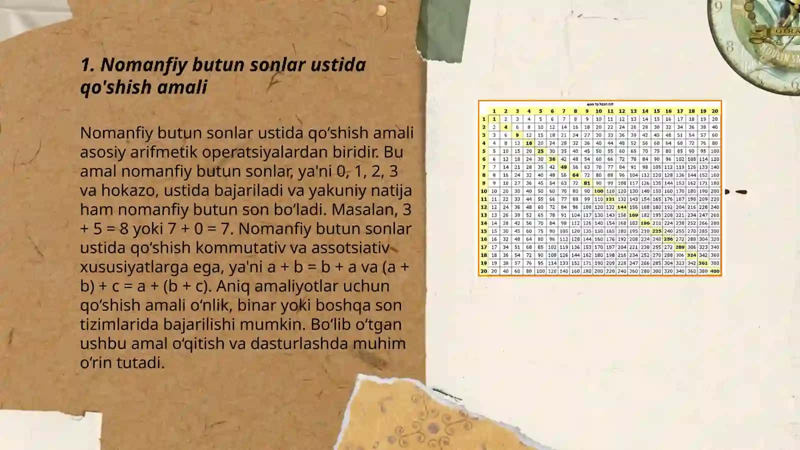 Nomanfiy butun sonlar ustida arifmetik amalĺar bajarishning og'zaki usullari 3