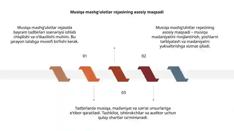 Musiqa mashgʻulotlar rejasida bayram tadbirlari ssenariysini ishlab chiqish va oʻtkazishga qoʻyiladigan talablar 3