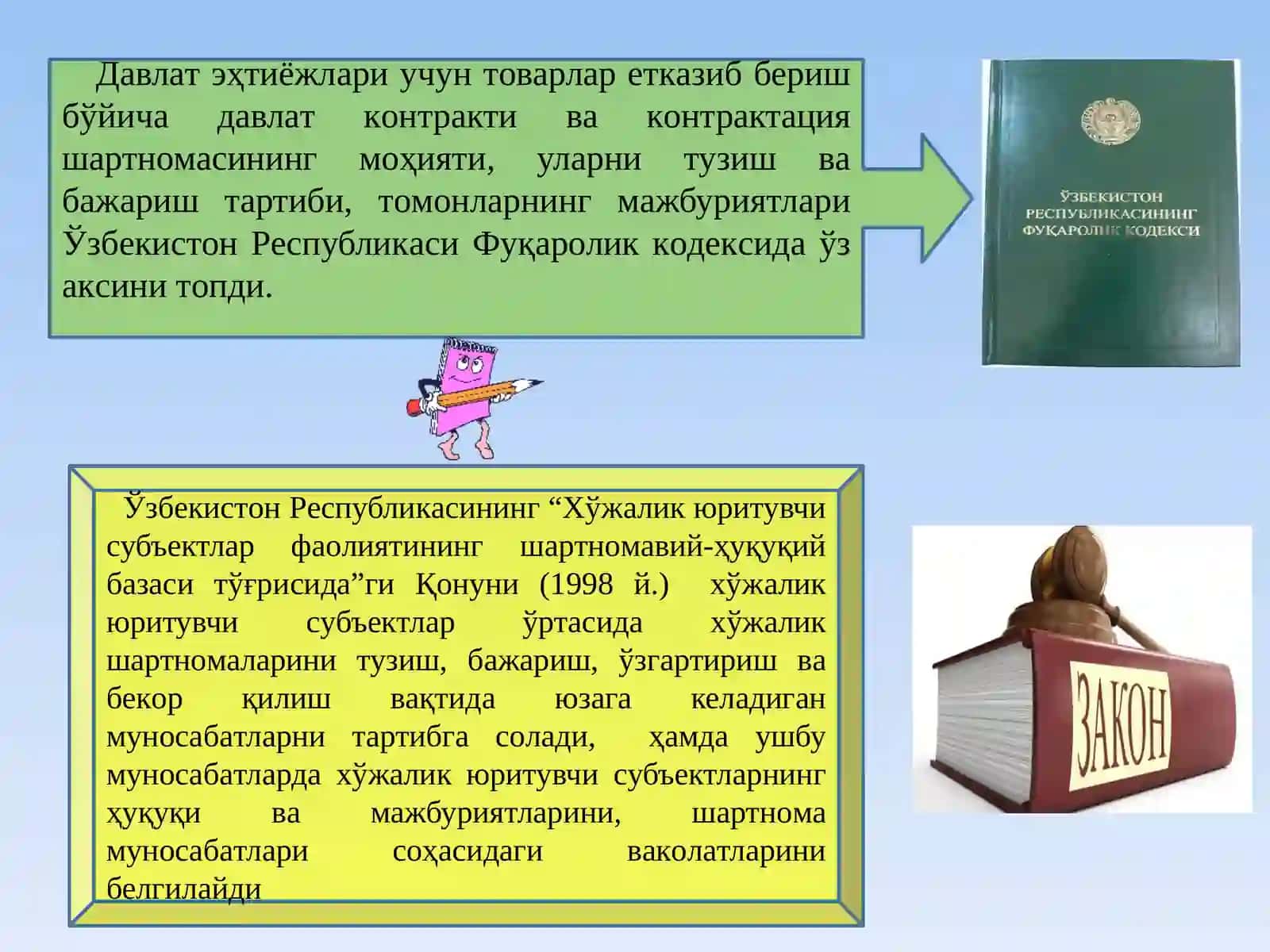 Давлат харидларини ташкил этишнинг ҳуқуқий асослари 3