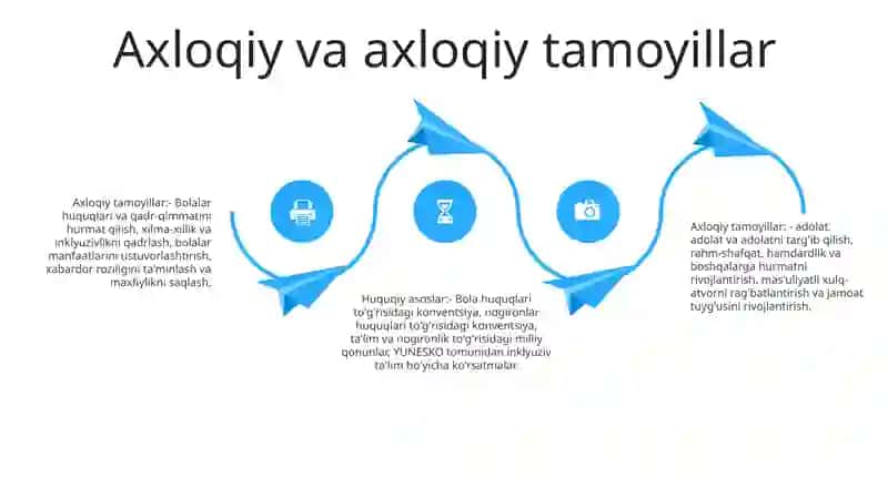 Imkoniyati Cheklangan Bolalarni Ta'Limga Jalb Etishning Huquqiy Asoslari 3