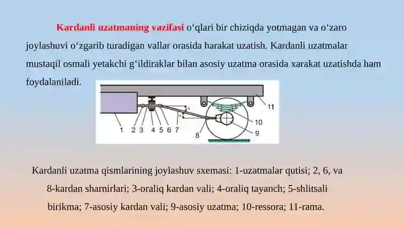 Kardanli uzatmani yetakchi orqa ko'prikdan ajratish va yig'ish. 3