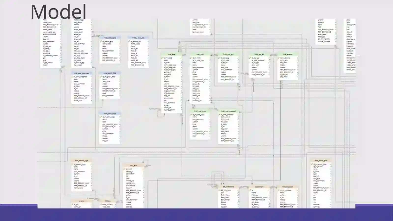 MVT texnologiyasi django framework 3