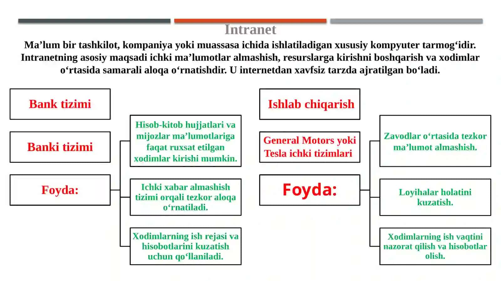 Intranet 3
