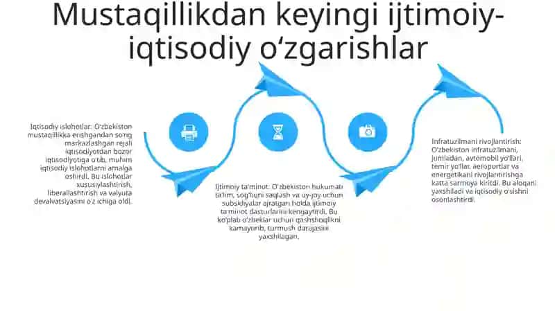 O'zbekistonning Òziga Hos Istiqlol Va Taraqqiyot Yòli 3