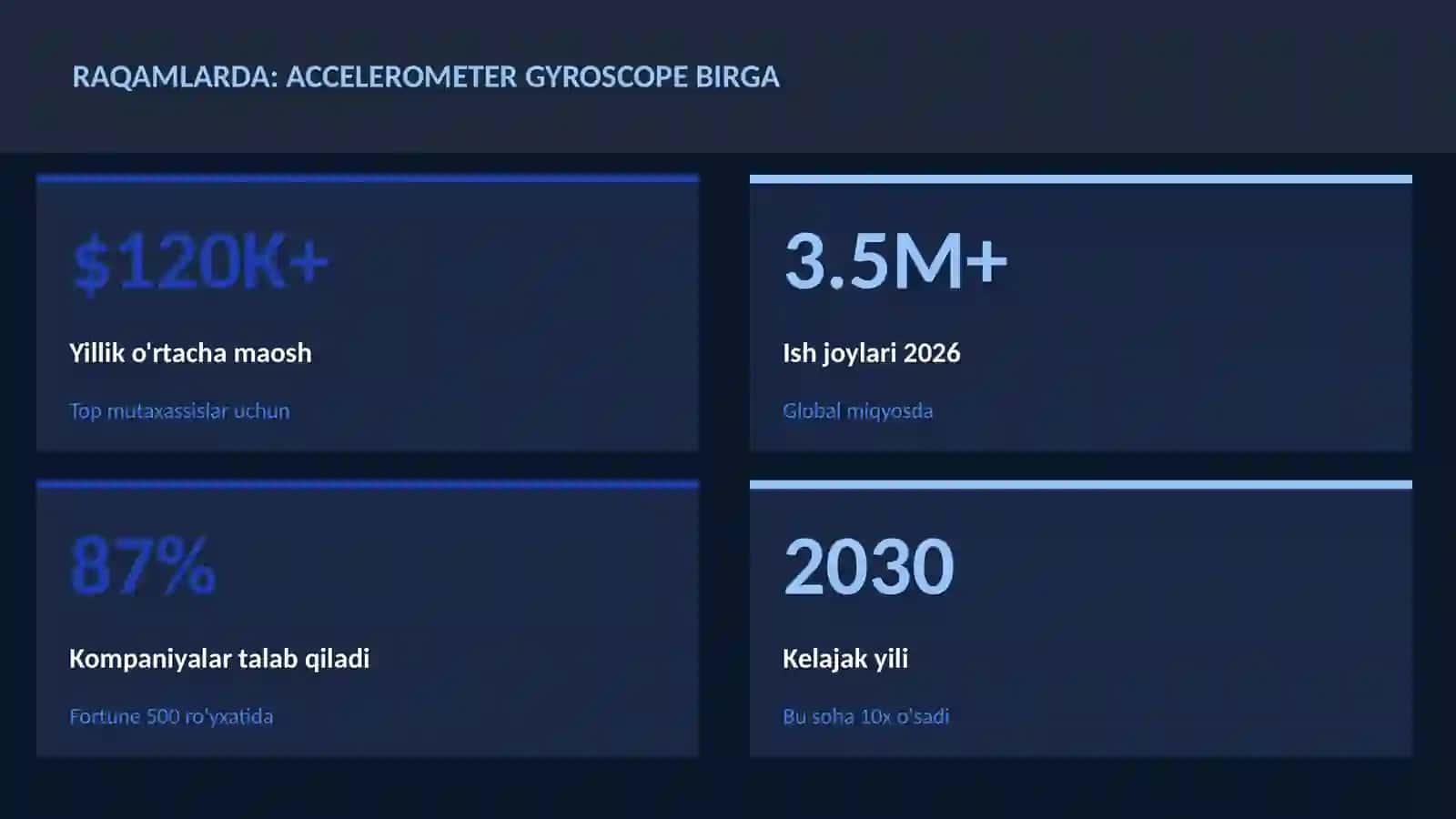 ROBOTOTEXNIKA VA AVTOMATLASHTI 3