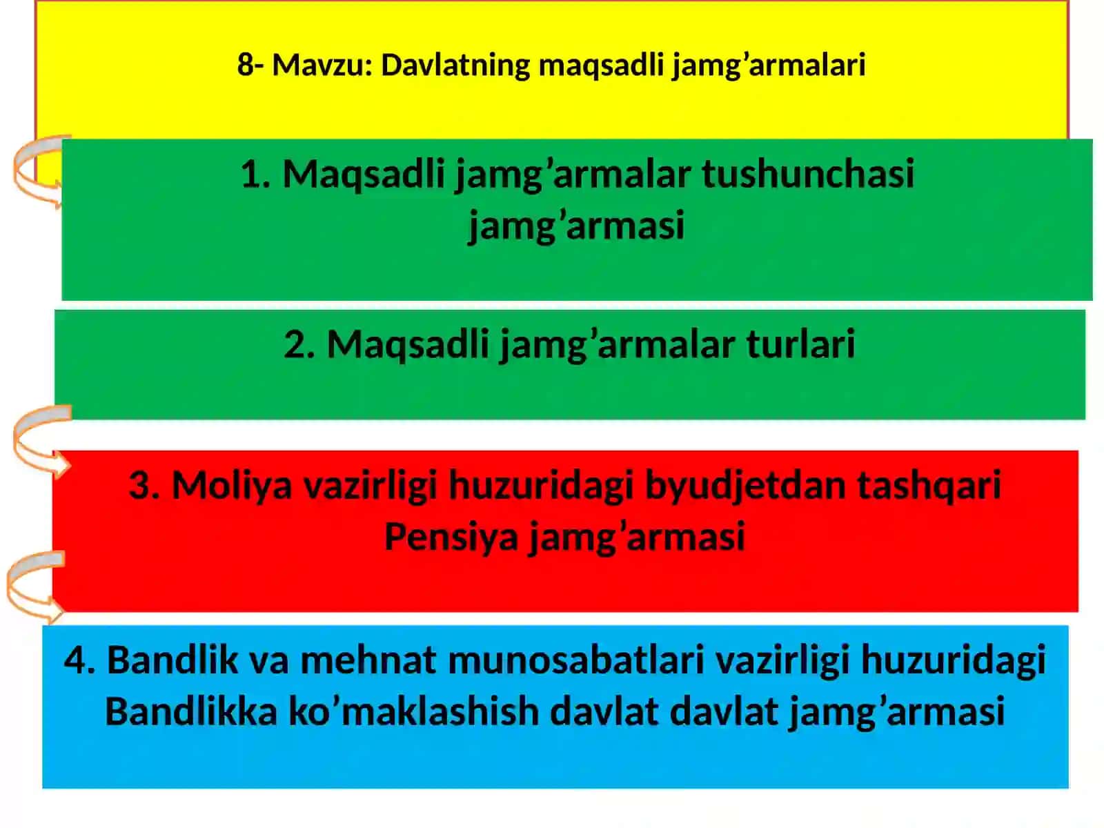 DAVLATNING MAQSADLI JAMG’ARMALARI 3
