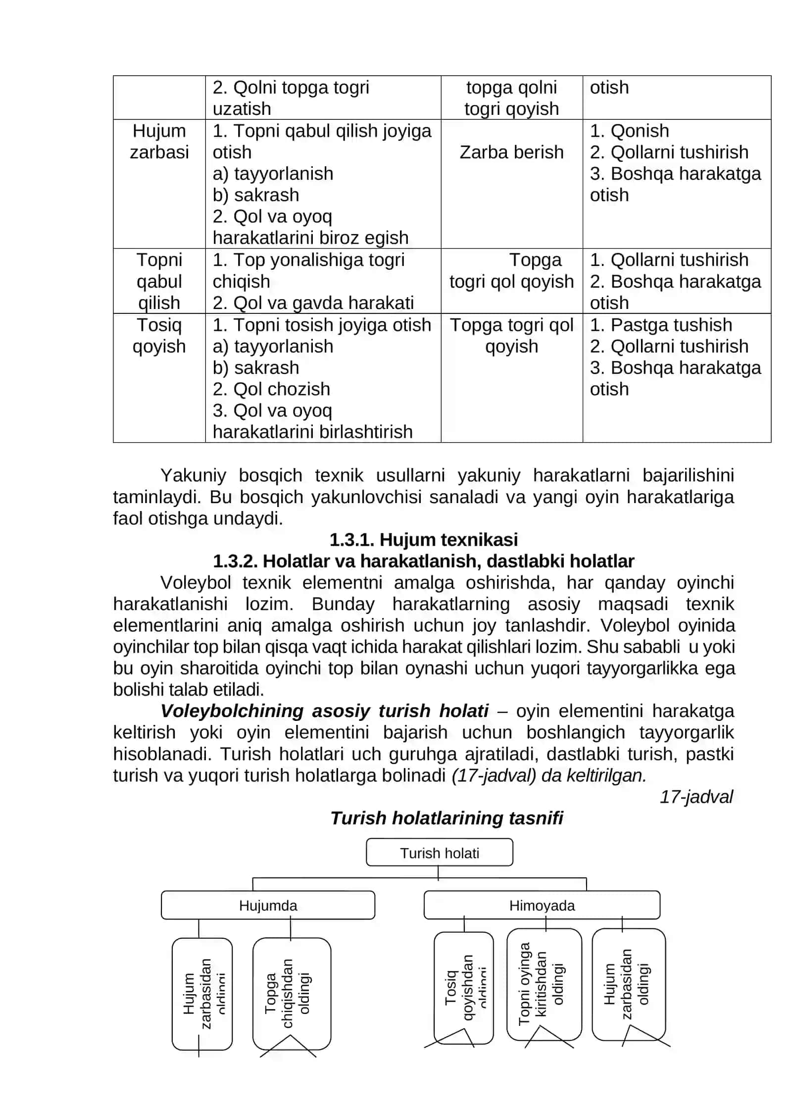 Voleybol o'yin texnikasi asoslari 3