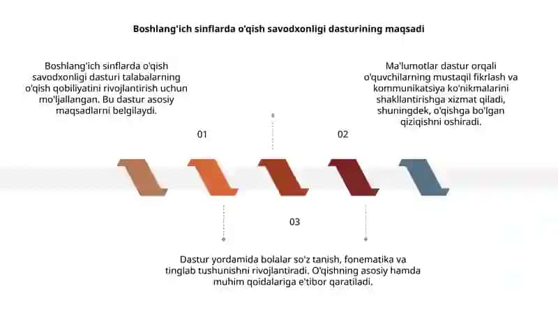 Boshlang'ich sinflarda o'qish savodxonligi dasturi 3