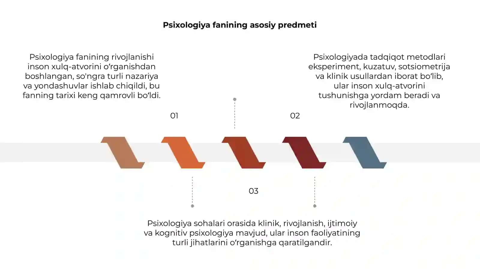 Psixologiya fanining predmeti rivojlanish tarixi, sohalari va tadqiqot metodlari 3